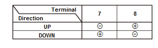 Windows & Glass - Testing & Troubleshooting